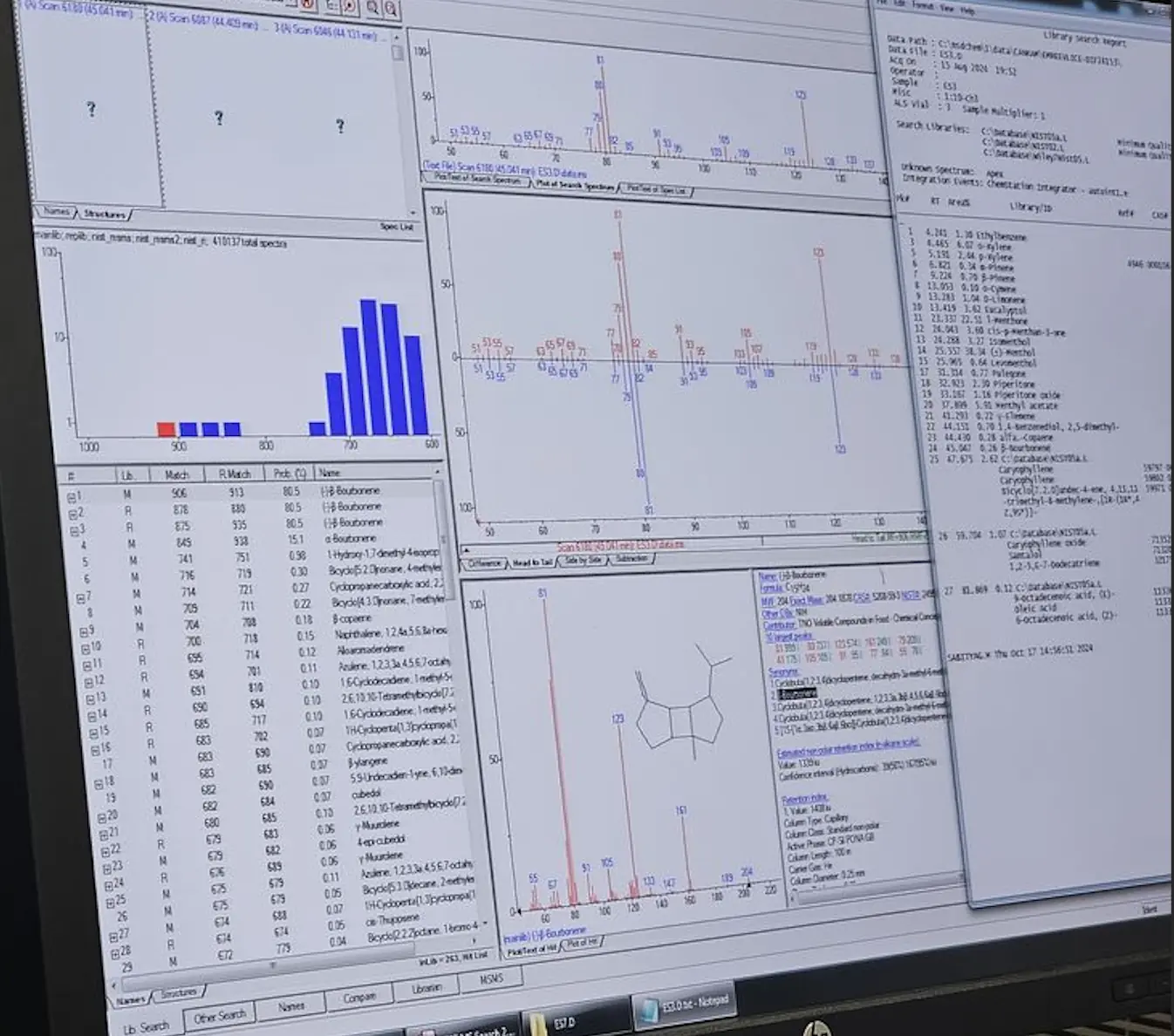 Cold laboratory surface with analytical equipment